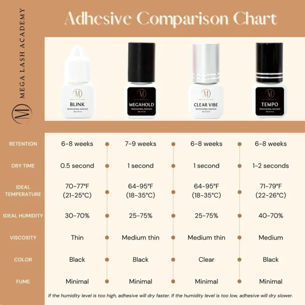 Blink - Lash Adhesive - Image 2
